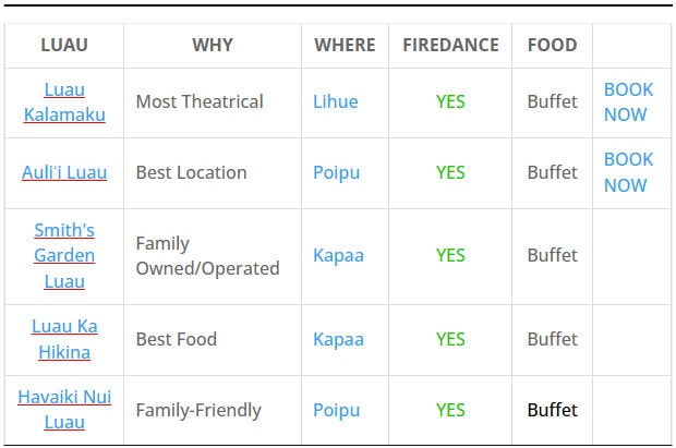 Kauai Luau Comparison Chart